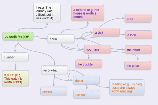 Mind map on The Dogme Diaries